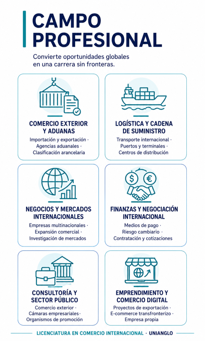 campo profesional licenciatura en comercio internacional unianglo coatzacoalcos universidad iesam