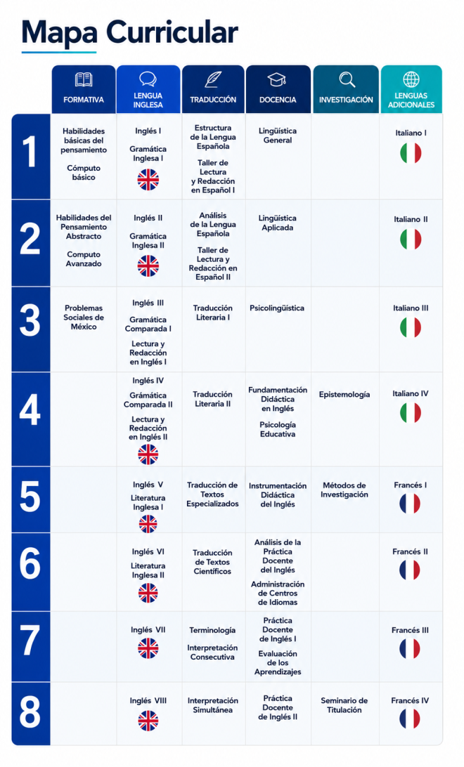 mapa curricular